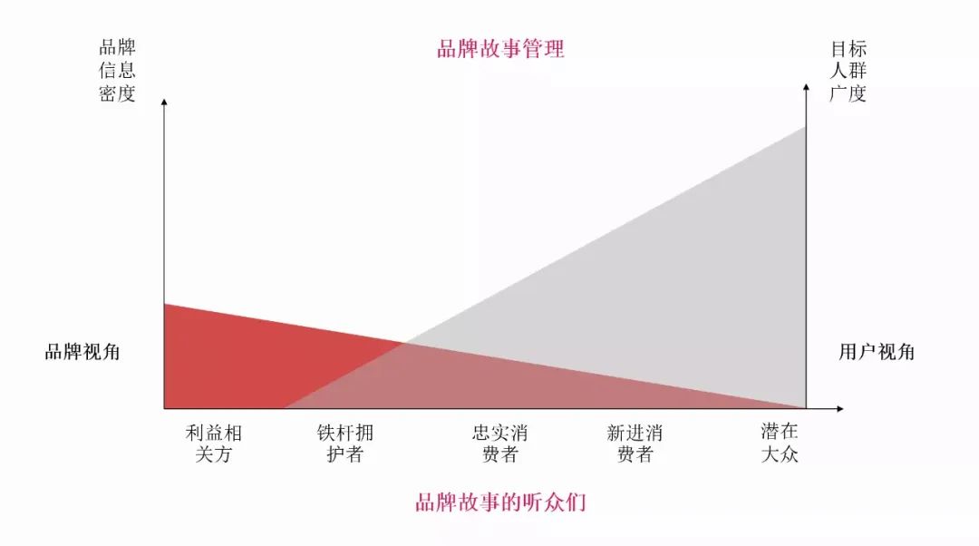 为什么说大部分的品牌手册都没什么用？